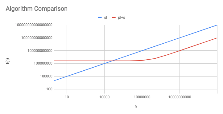 algorithm comparison